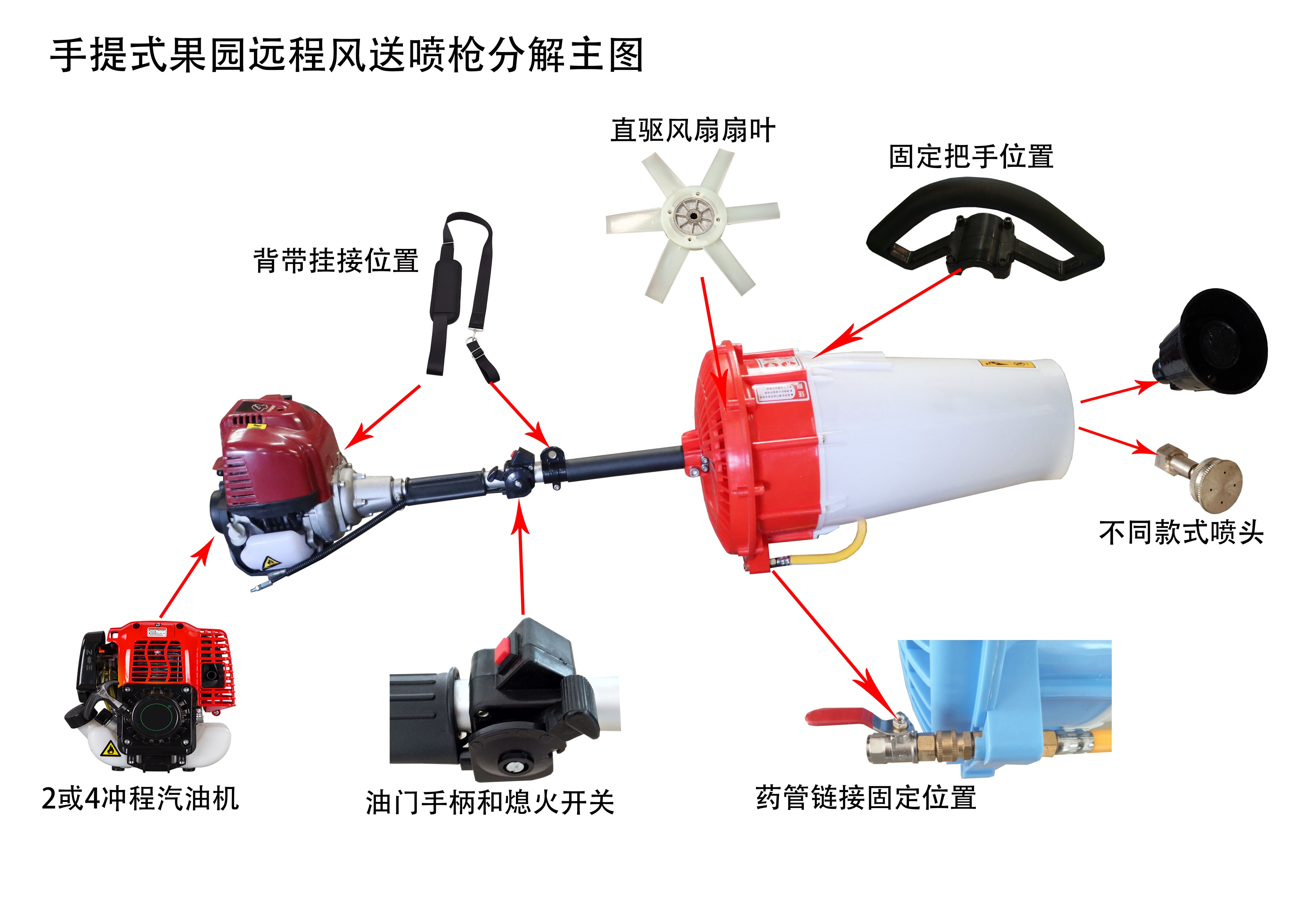 手提式果园风送喷枪分解主图中文版.jpg